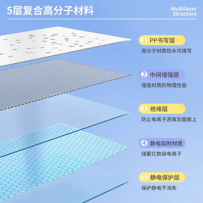 Reusable Static Whiteboard Roll